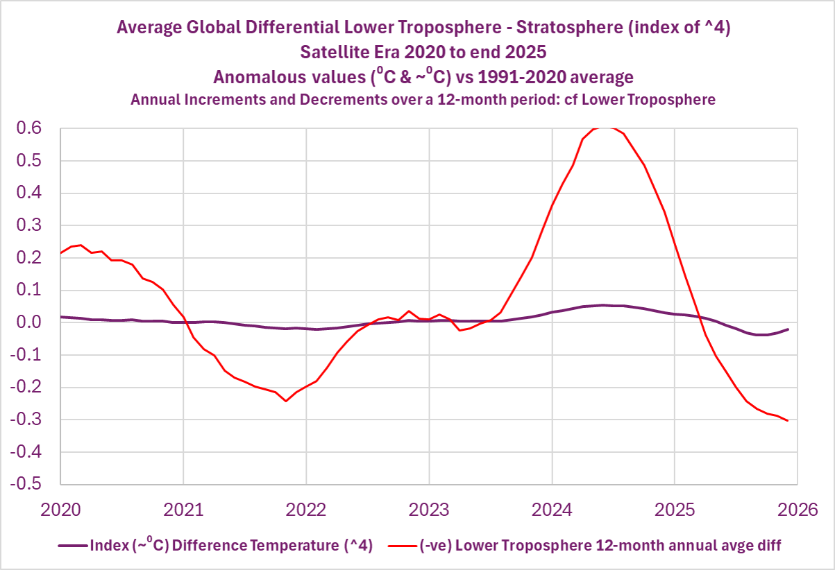 %5E4AnnulaDiffs12-month2020-2025 %5E4AnnulaDiffs12-month2020-2025
